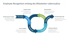 Employee Recognition 