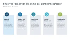 Employee Recognition 