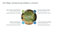 Employee Recognition 