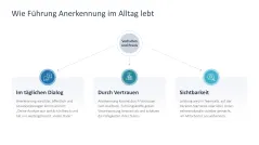 Employee Recognition 