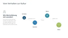 Employee Recognition 