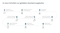 Employee Recognition 