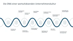 Employee Recognition 