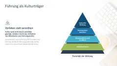 Employee Recognition 