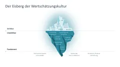 Employee Recognition 