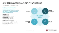 Communication Toolbox 