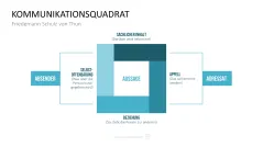 Communication Toolbox 