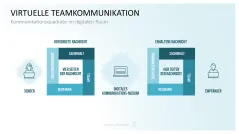 Communication Toolbox 