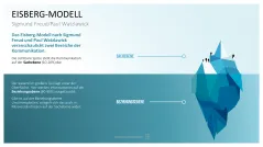 Communication Toolbox 