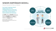 Communication Toolbox 