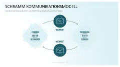 Communication Toolbox 