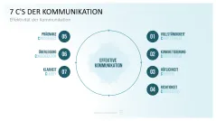 Communication Toolbox 