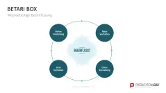 Communication Toolbox 