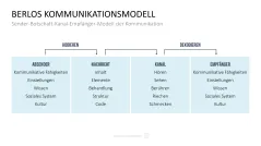 Communication Toolbox 