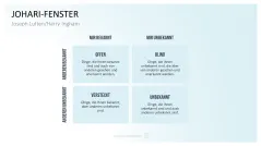 Communication Toolbox 