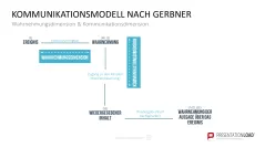 Communication Toolbox 