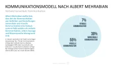 Communication Toolbox 