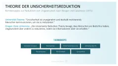 Communication Toolbox 