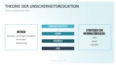 Communication Toolbox 