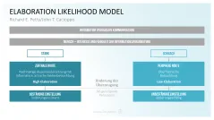 Communication Toolbox 