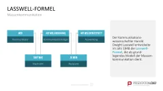Communication Toolbox 