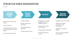 Communication Toolbox 