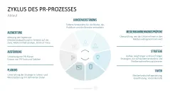 Communication Toolbox 