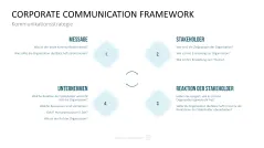 Communication Toolbox 
