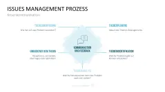 Communication Toolbox 