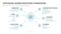 Communication Toolbox 