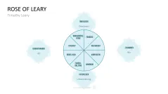 Communication Toolbox 