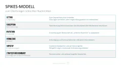 Communication Toolbox 