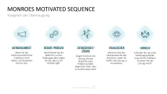 Communication Toolbox 