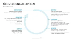 Communication Toolbox 