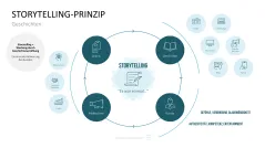 Communication Toolbox 