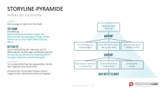 Communication Toolbox 