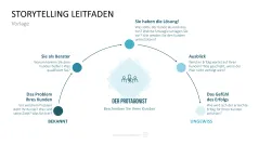 Communication Toolbox 