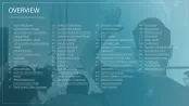 Communication Toolbox