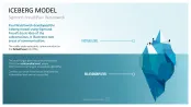 Communication Toolbox