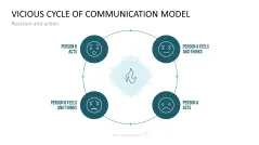 Communication Toolbox