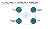 Communication Toolbox