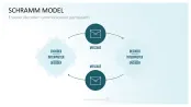Communication Toolbox