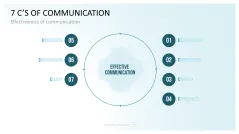 Communication Toolbox