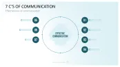Communication Toolbox