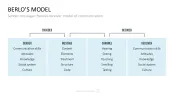 Communication Toolbox