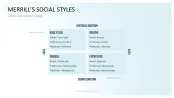 Communication Toolbox