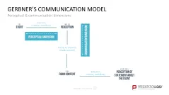 Communication Toolbox