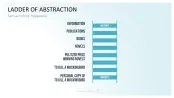 Communication Toolbox