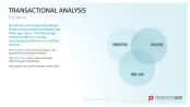 Communication Toolbox