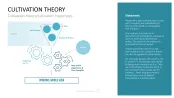 Communication Toolbox